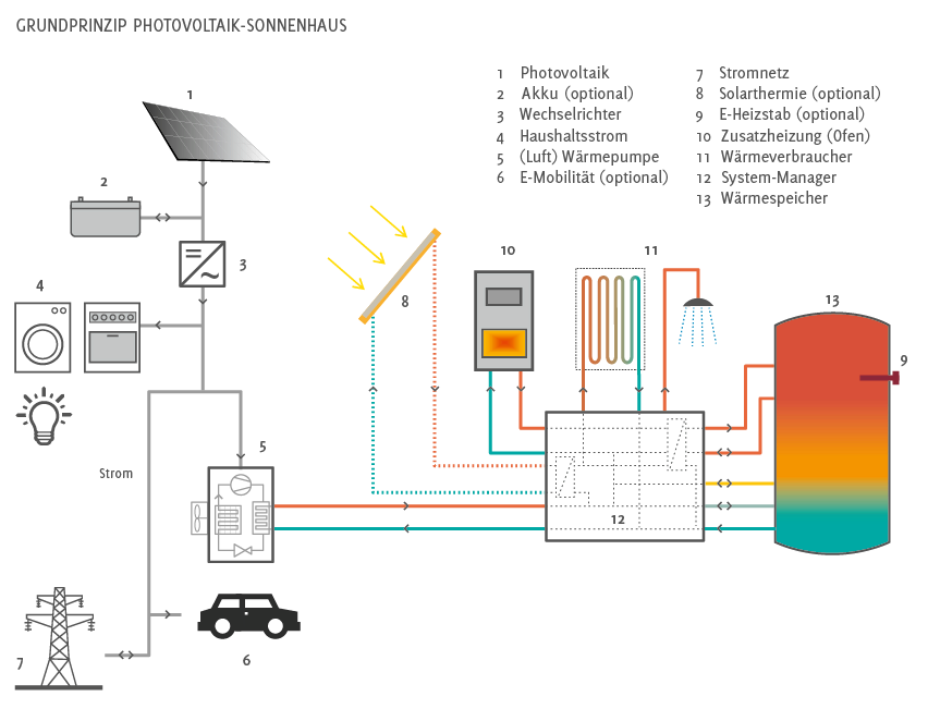SHI_Grafik Solarstrom_01.1_ExportFile-03