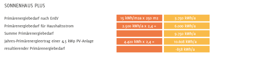 SHI_Grafik Solarstrom_01.1_ExportFile-04