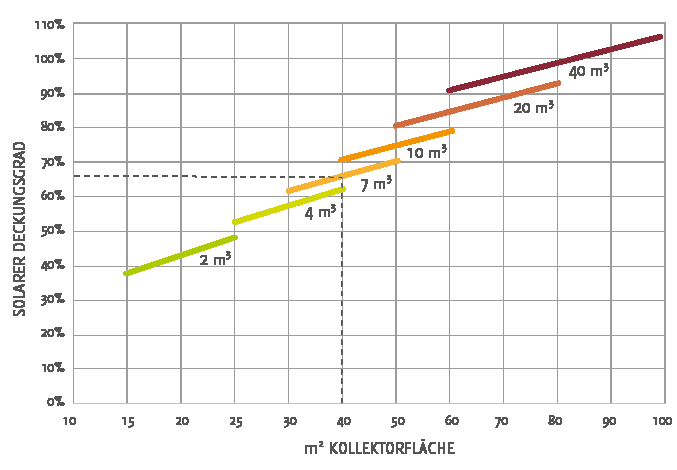 SHI_Grafik-Sonnenheizung_V.01.4_ExportFile-07